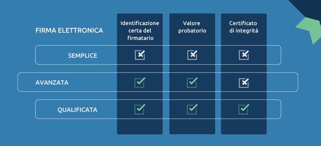 Firma Elettronica Qualificata Cagliari: Problemi (alla Buffetti la fanno davvero?)