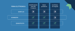 problema firma elettronica qualificata cagliari