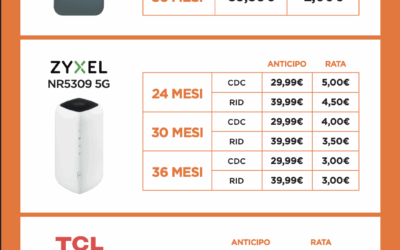 Internet per la casa: quale offerta scegliere? 🤔 Facciamo chiarezza!